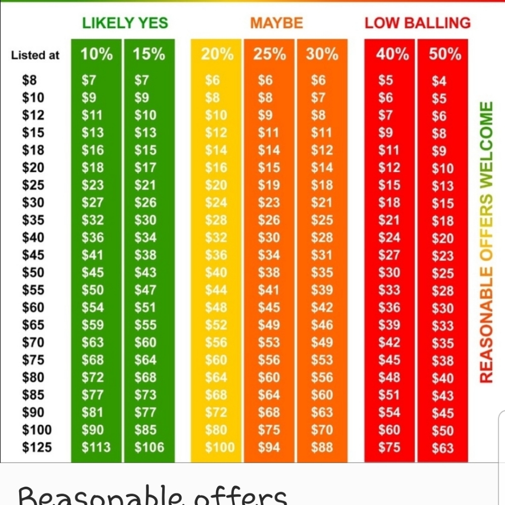 Reasonable offer assistance for buyers